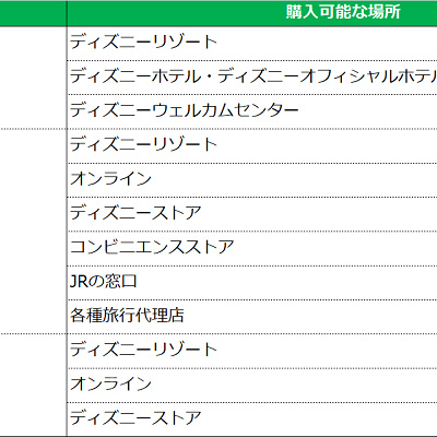 2デーパスポートの販売場所