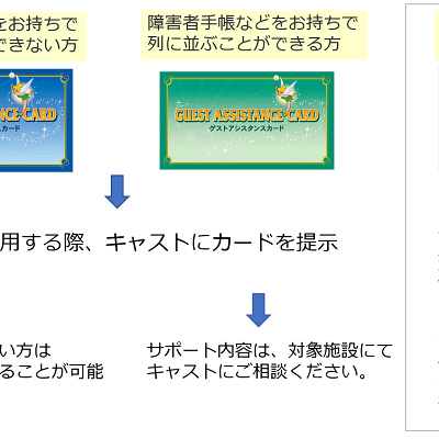 3種類のゲストアシスタンスカード