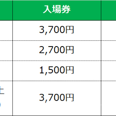 プールシーズンのジャンボ海水プール付きの入場料