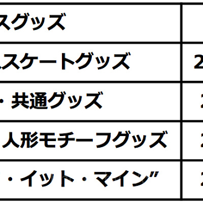 クリスマスグッズ発売日程