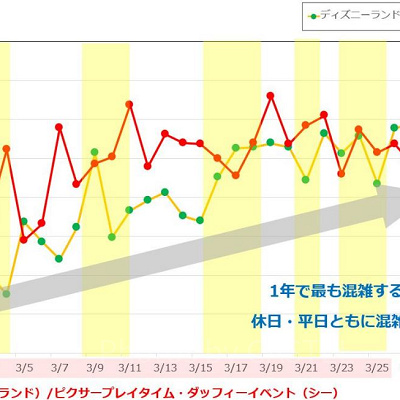 2019年3月の混雑データ