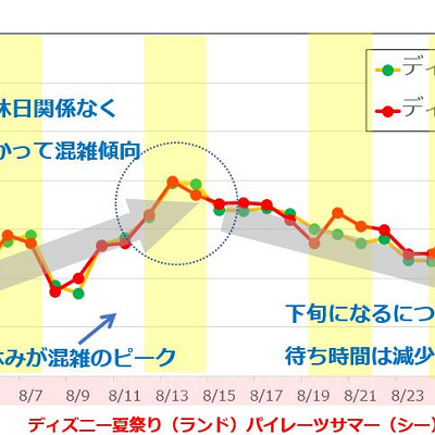 2018年8月のデータ