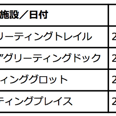 ディズニーキャラクターグリーティングスケジュール（シー）