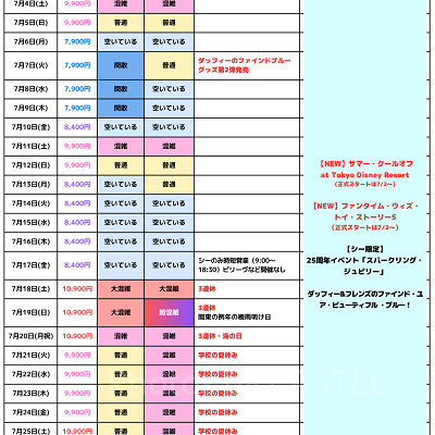 2026年7月のディズニー混雑予想カレンダー