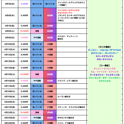 2024年6月のディズニー混雑予想カレンダー