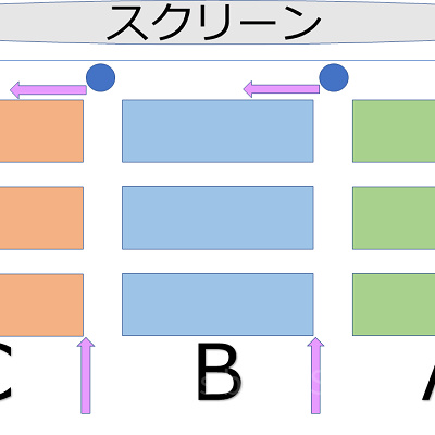 ドリームフライヤー座席