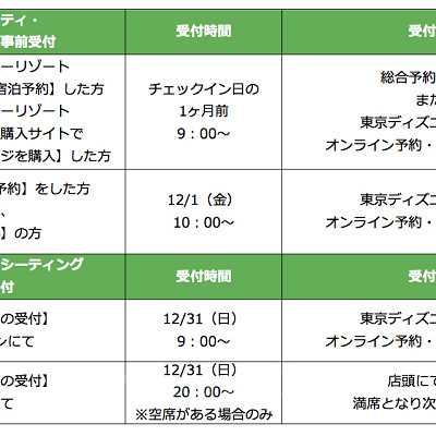 プライオリティシーティングの受付方法