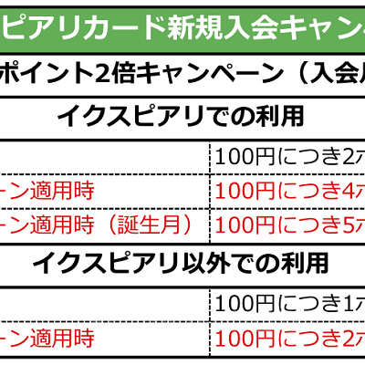 イクスピアリカード新規入会キャンペーン