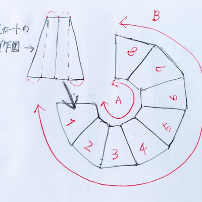 スカート作図のイメージの図