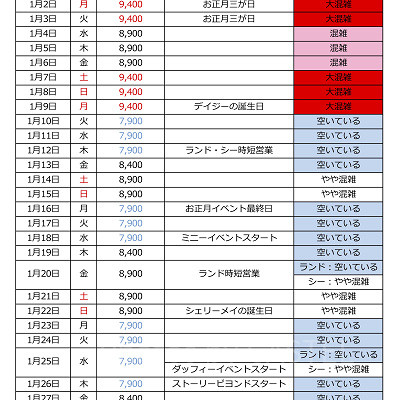 2023年1月混雑カレンダー