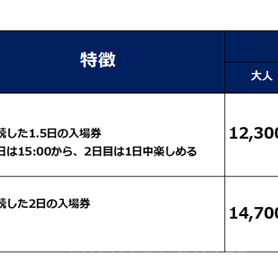 複数日券