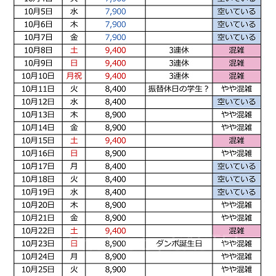 2022年10月混雑カレンダー