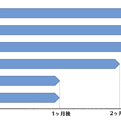 オフィシャルホテル 「チケット付きプラン」予約開始時期