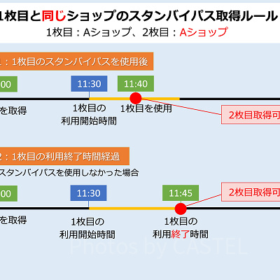 ショップのスタンバイパス：2枚目・2回目の取得ルール②