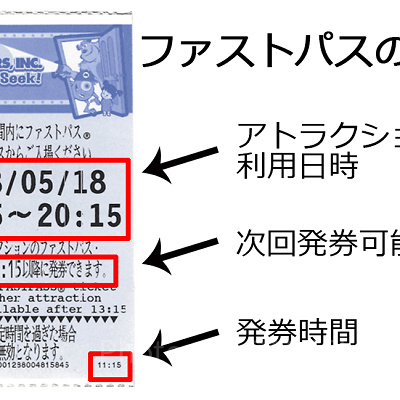 2枚目以降のファストパスを取得するためには