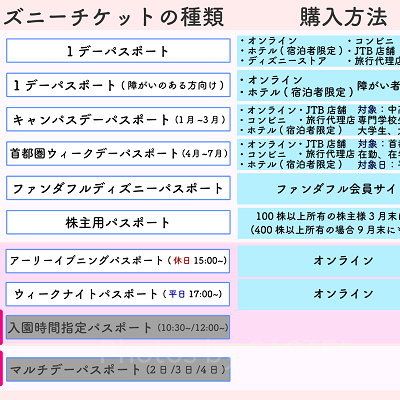 ディズニーチケットの種類と購入方法