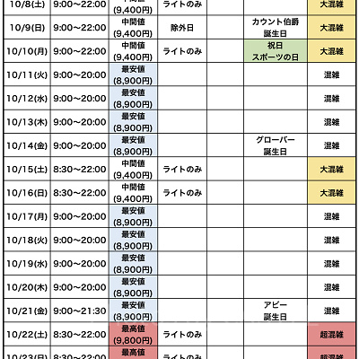USJ混雑予想：2022年10月