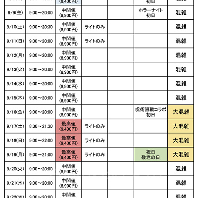 USJ混雑予想：2022年9月