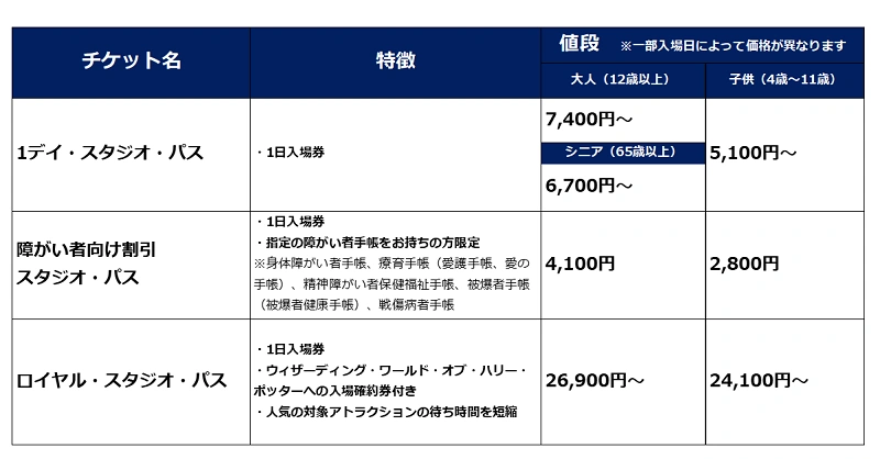 ディズニーリゾートライン解説 時刻表 料金 きっぷの種類 グッズ 限定車両デザインを紹介