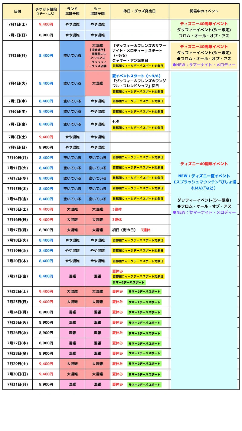 ディズニー 混雑 状況