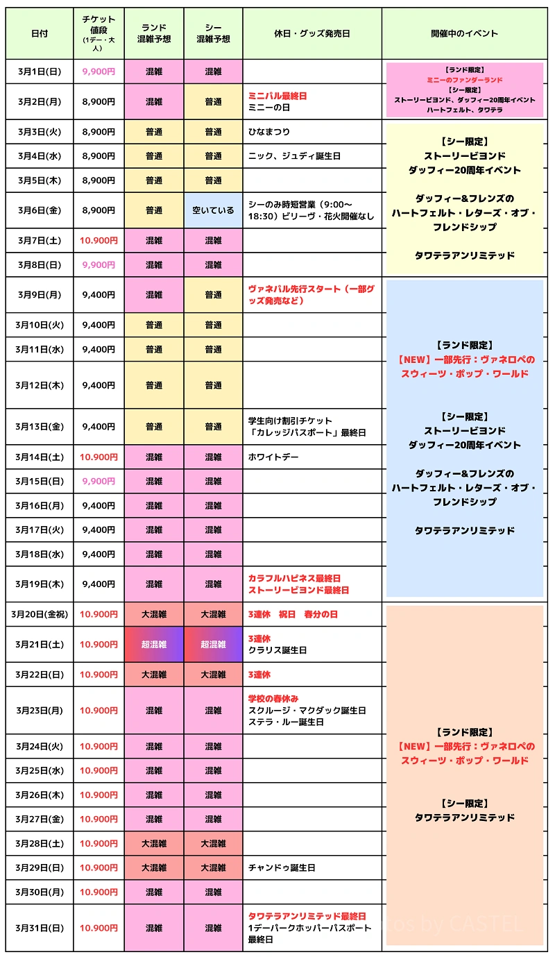 ディズニー 混雑 予想 当たる