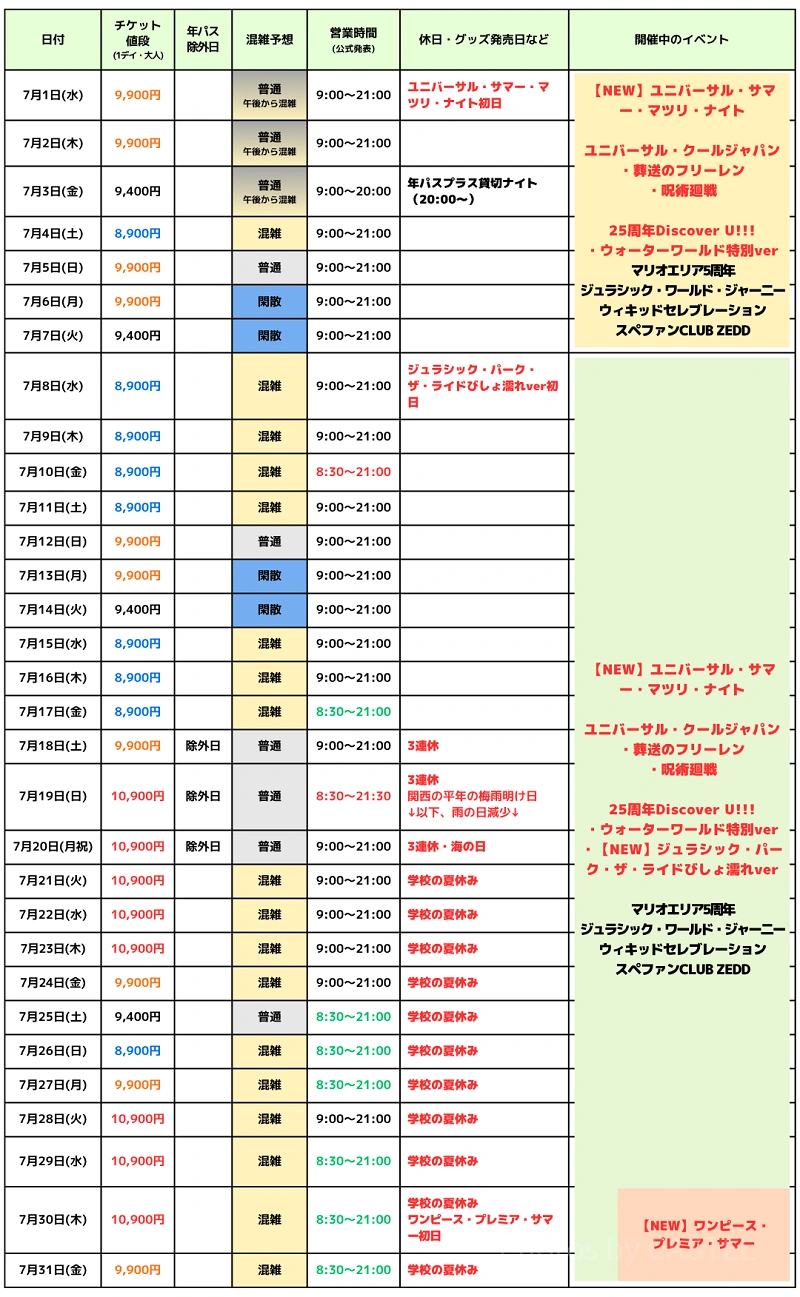 ユニバ 混雑 予想