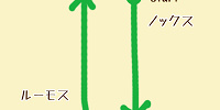 ルーモスとノックス| キャステル | CASTEL ディズニー情報