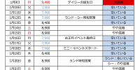 2023年1月混雑カレンダー| キャステル | CASTEL ディズニー情報
