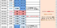 2023年10月の混雑カレンダー| キャステル | CASTEL ディズニー情報