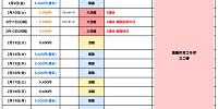 2024年2月USJ混雑予想カレンダー| キャステル | CASTEL ディズニー情報