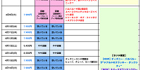 2024年4月のディズニー混雑予想カレンダー| キャステル | CASTEL ディズニー情報