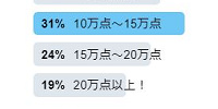 トイ・ストーリー・マニア！の得点分布| キャステル | CASTEL ディズニー情報