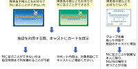 3種類のゲストアシスタンスカード| キャステル | CASTEL ディズニー情報