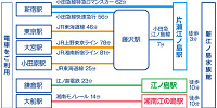 電車でのアクセス方法| キャステル | CASTEL ディズニー情報