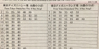 セレブレーションホテル行きバスの時刻表| キャステル | CASTEL ディズニー情報
