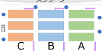 ドリームフライヤー座席| キャステル | CASTEL ディズニー情報