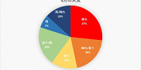 千葉県 2020年4月の天気| キャステル | CASTEL ディズニー情報