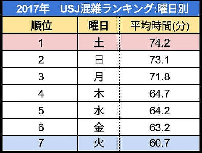 Usjの閑散期はいつ 週単位 月単位で徹底解説 閑散期の注意点や穴場のシーズンも