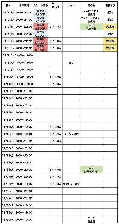 22年11月 Usj混雑予想 ハロウィン終了前後の混雑状況と対策は クリスマスの時期予想も