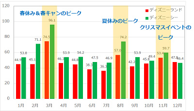 21 ディズニーシー攻略方法35選 混雑 待ち時間対策まとめ チケット アトラクション情報 21 ディズニーシー攻略方法35選 混雑 待ち時間対策まとめ チケット アトラクション情報
