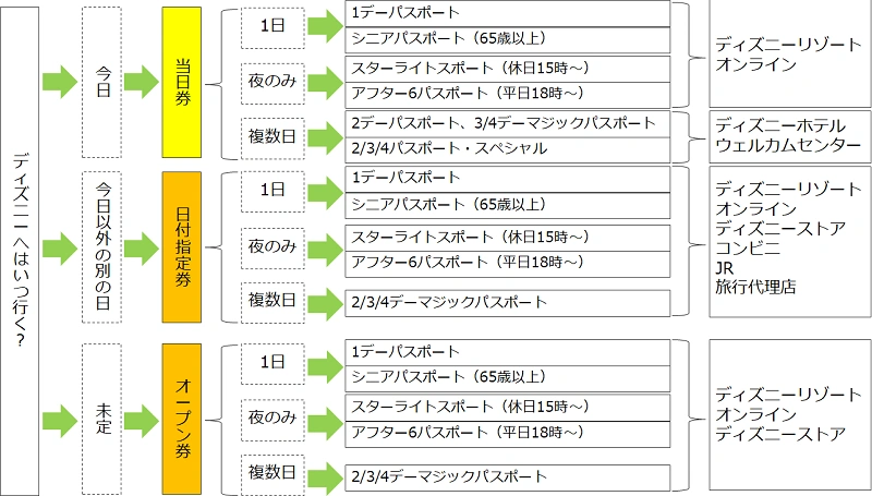 ディズニー当日券 オンラインokコンビニng 並ぶ 販売は何時から 売り切れはレア ディズニー当日券 オンラインokコンビニng 並ぶ 販売は何時から 売り切れはレア