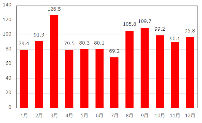 Usj フライングダイナソーの怖さ 浮遊感対策まとめ 怖い場所はどこ 高さはどれくらい