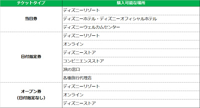 必見 2デーパスポートとは 2デーパスポート スペシャルとの違いは 購入方法 裏技も 必見 2デーパスポートとは 2デーパスポート スペシャルとの違いは 購入方法 裏技も