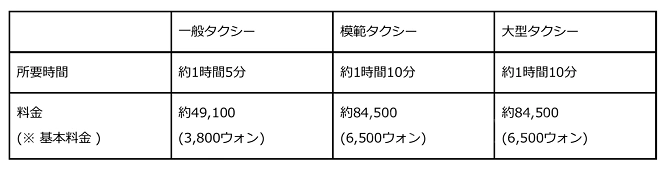 ソウルのタクシー
