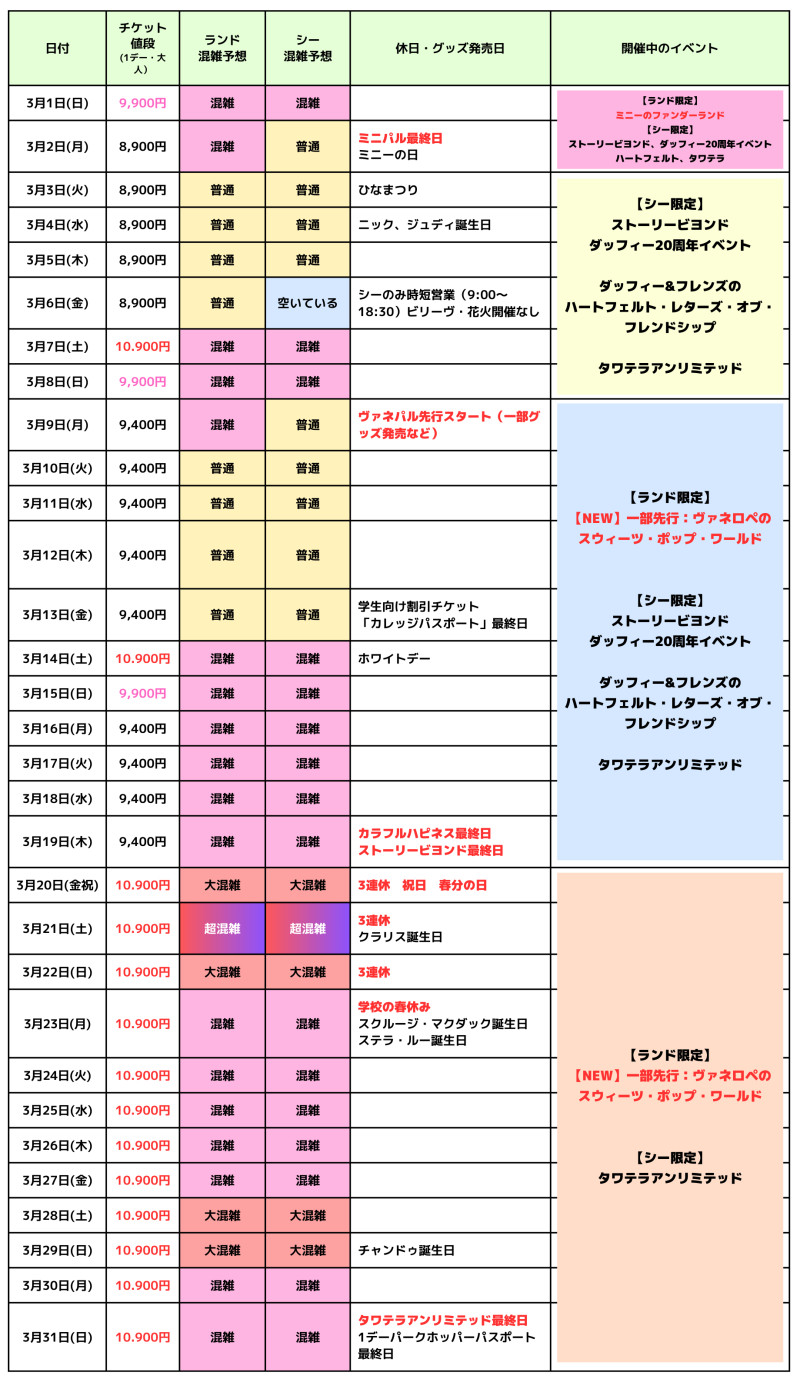 2026年3月のディズニー混雑予想カレンダー